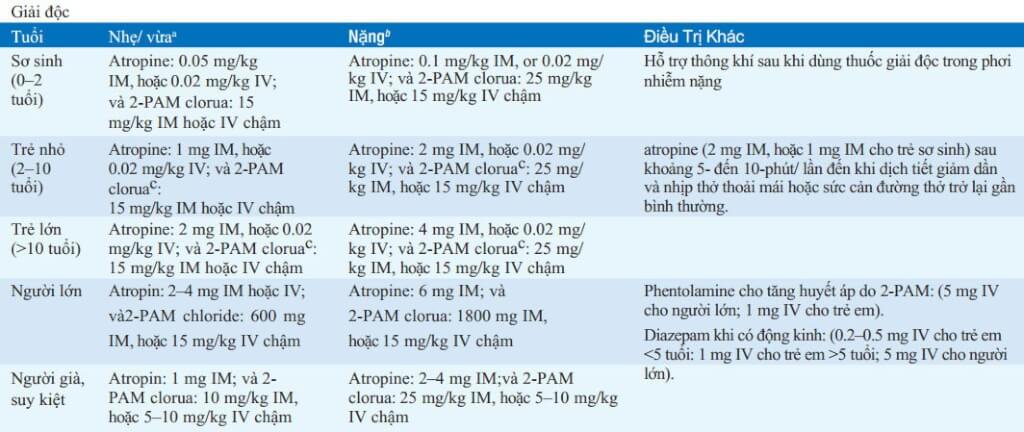 CHẤT ĐỘC THẦN KINH