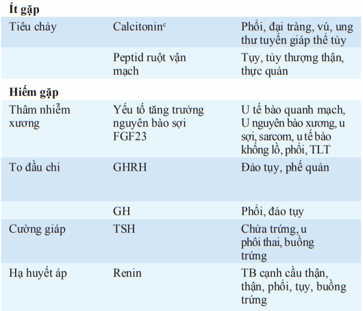 Hội chứng cận ung thư