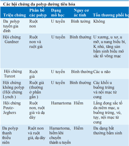 Di truyền trội