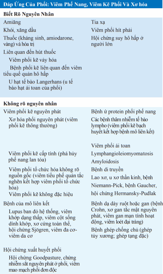 Viêm phế nang và viêm phổi kẽ